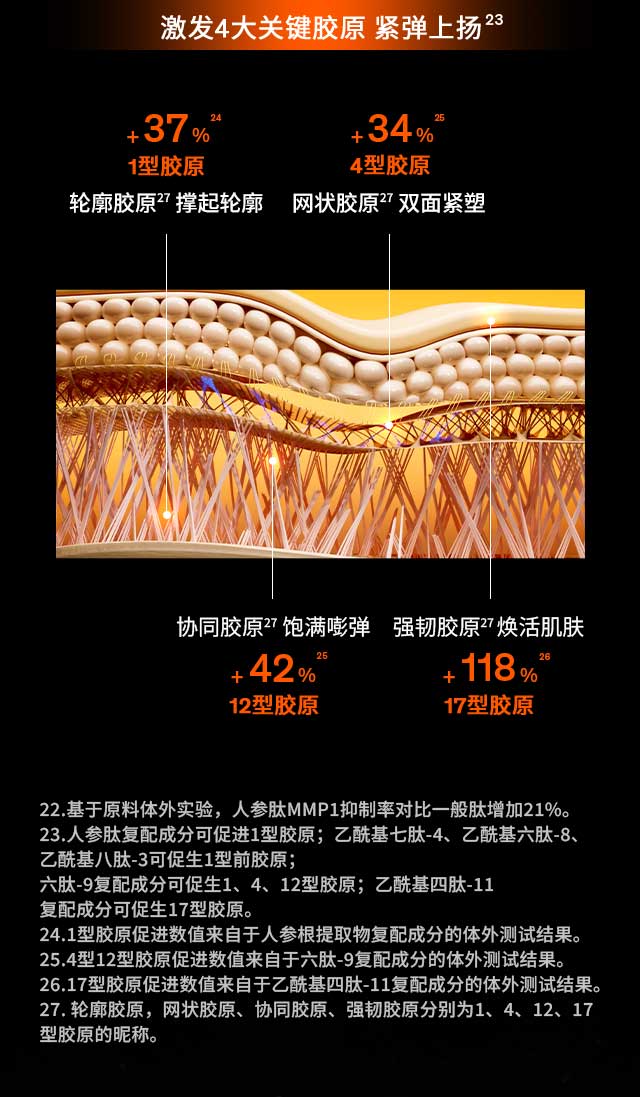 AG旗舰厅人参眼霜