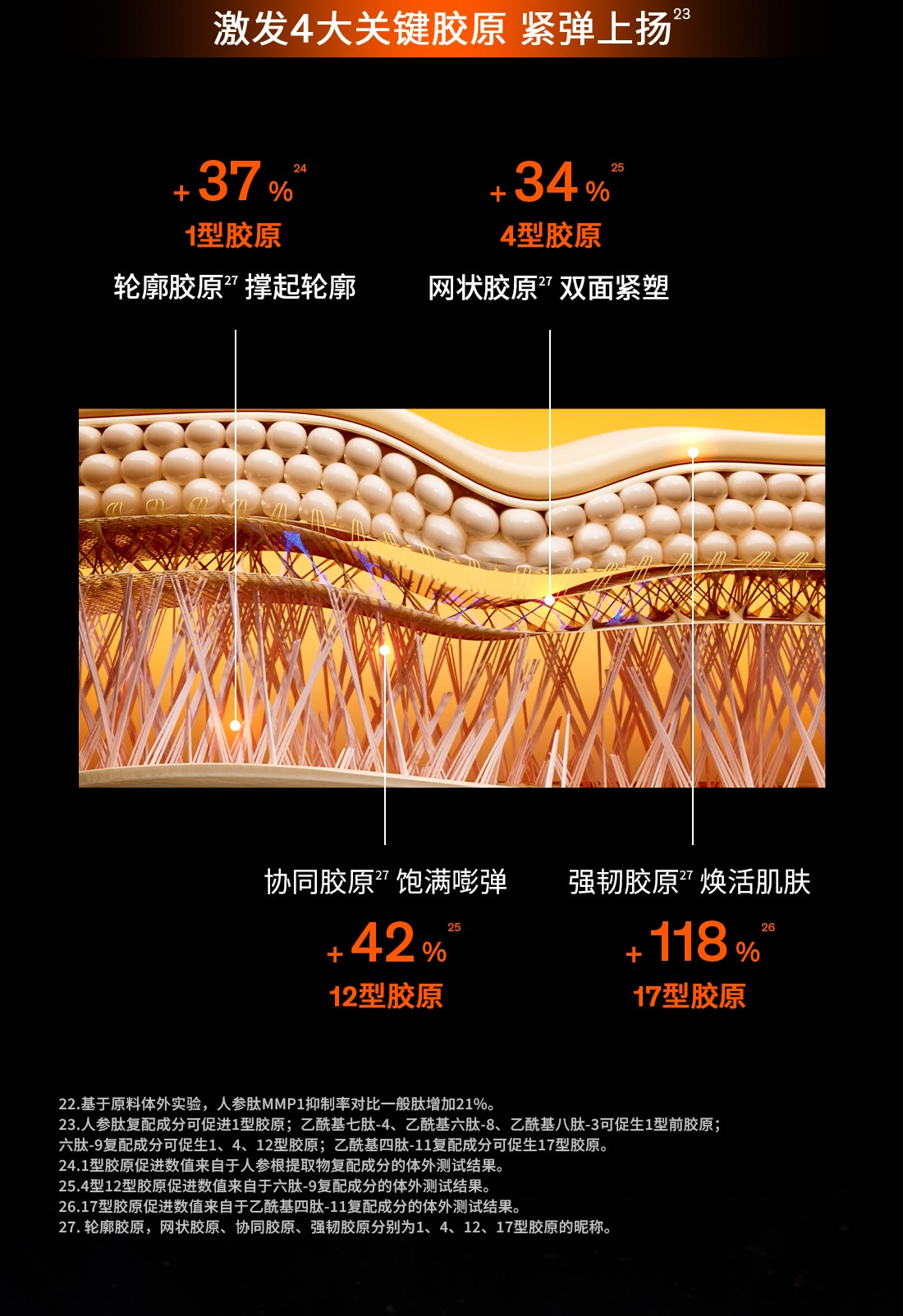 AG旗舰厅人参眼霜